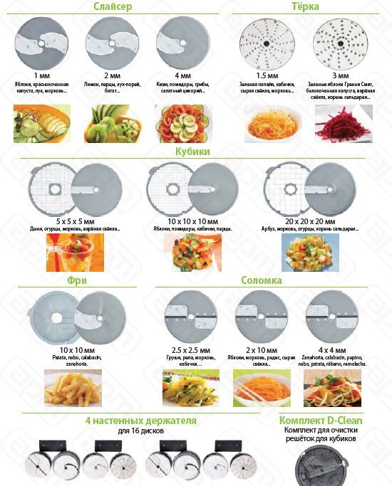 НАБОР ДИСКОВ ROBOT COUPE 2022 CL50525560R502